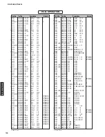 Preview for 145 page of Yamaha HTR-6295 Service Manual