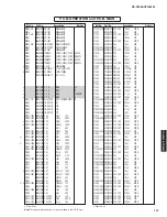 Preview for 146 page of Yamaha HTR-6295 Service Manual