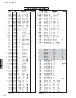 Preview for 147 page of Yamaha HTR-6295 Service Manual