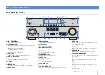 Preview for 8 page of Yamaha HTR-7065 Owner'S Manual