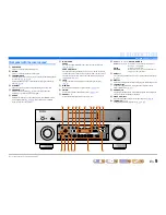 Предварительный просмотр 9 страницы Yamaha HTR-8063 Owner'S Manual