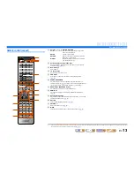 Предварительный просмотр 13 страницы Yamaha HTR-8063 Owner'S Manual