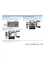 Предварительный просмотр 24 страницы Yamaha HTR-8063 Owner'S Manual