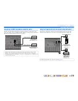 Предварительный просмотр 33 страницы Yamaha HTR-8063 Owner'S Manual