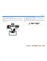 Предварительный просмотр 118 страницы Yamaha HTR-8063 Owner'S Manual