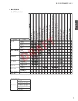 Preview for 13 page of Yamaha HTR-8063 Service Manual