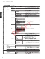 Preview for 14 page of Yamaha HTR-8063 Service Manual