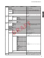 Preview for 15 page of Yamaha HTR-8063 Service Manual