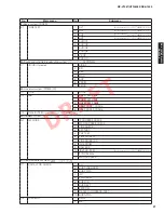 Preview for 27 page of Yamaha HTR-8063 Service Manual