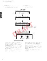 Preview for 42 page of Yamaha HTR-8063 Service Manual