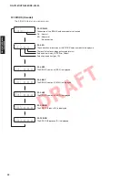 Preview for 44 page of Yamaha HTR-8063 Service Manual