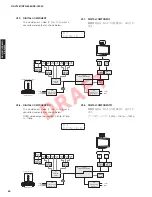 Preview for 60 page of Yamaha HTR-8063 Service Manual