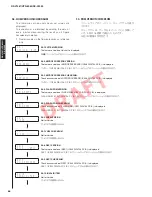 Preview for 66 page of Yamaha HTR-8063 Service Manual