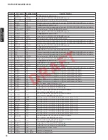 Preview for 72 page of Yamaha HTR-8063 Service Manual