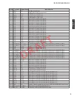 Preview for 73 page of Yamaha HTR-8063 Service Manual