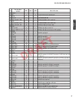 Preview for 77 page of Yamaha HTR-8063 Service Manual