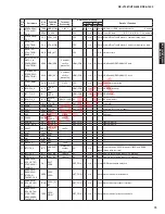 Preview for 79 page of Yamaha HTR-8063 Service Manual