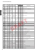 Preview for 80 page of Yamaha HTR-8063 Service Manual