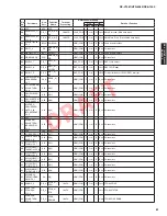 Preview for 81 page of Yamaha HTR-8063 Service Manual