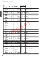 Preview for 82 page of Yamaha HTR-8063 Service Manual