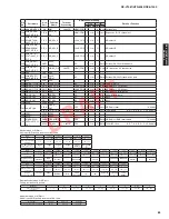 Preview for 83 page of Yamaha HTR-8063 Service Manual