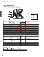 Preview for 84 page of Yamaha HTR-8063 Service Manual