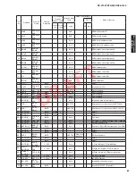 Preview for 87 page of Yamaha HTR-8063 Service Manual