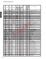 Preview for 88 page of Yamaha HTR-8063 Service Manual