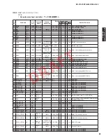 Preview for 89 page of Yamaha HTR-8063 Service Manual