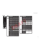 Preview for 178 page of Yamaha HTR-8063 Service Manual