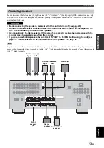 Preview for 15 page of Yamaha HTR-N5060 Owner'S Manual