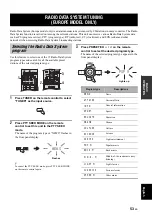 Preview for 55 page of Yamaha HTR-N5060 Owner'S Manual