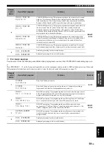 Preview for 61 page of Yamaha HTR-N5060 Owner'S Manual