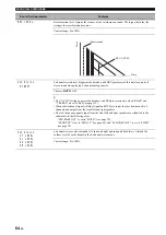 Preview for 66 page of Yamaha HTR-N5060 Owner'S Manual