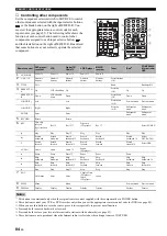 Preview for 86 page of Yamaha HTR-N5060 Owner'S Manual