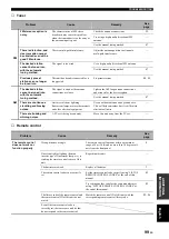 Preview for 101 page of Yamaha HTR-N5060 Owner'S Manual