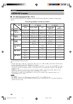 Preview for 36 page of Yamaha HTR5540OM Owner'S Manual