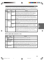 Preview for 37 page of Yamaha HTR5540OM Owner'S Manual