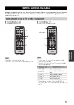 Preview for 61 page of Yamaha HTR5930B Owner'S Manual