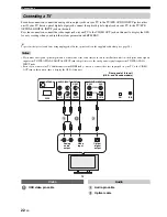 Предварительный просмотр 24 страницы Yamaha HTY-7030 Owner'S Manual