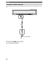 Предварительный просмотр 28 страницы Yamaha HTY-7030 Owner'S Manual