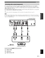 Предварительный просмотр 29 страницы Yamaha HTY-7030 Owner'S Manual