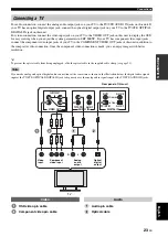 Preview for 25 page of Yamaha HTY-7040 Owner'S Manual