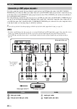 Preview for 26 page of Yamaha HTY-7040 Owner'S Manual