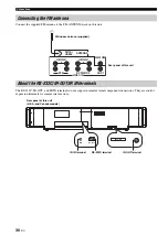 Preview for 32 page of Yamaha HTY-7040 Owner'S Manual