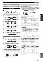 Preview for 141 page of Yamaha HTY-7040 Owner'S Manual