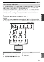 Preview for 143 page of Yamaha HTY-7040 Owner'S Manual