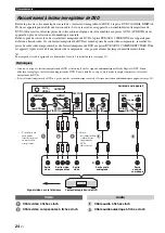 Preview for 144 page of Yamaha HTY-7040 Owner'S Manual