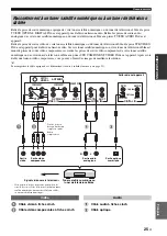 Preview for 145 page of Yamaha HTY-7040 Owner'S Manual