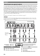 Preview for 148 page of Yamaha HTY-7040 Owner'S Manual